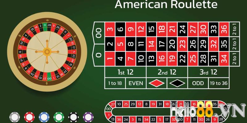Roulette là trò chơi được ưa chuộng nhất hiện nay